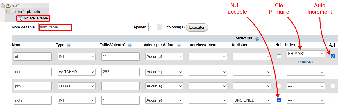 Nouvelle table